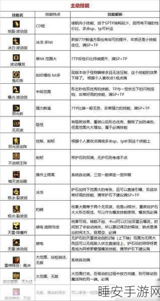 DNF阿修罗职业深度解析,技能加点与战斗策略全揭秘