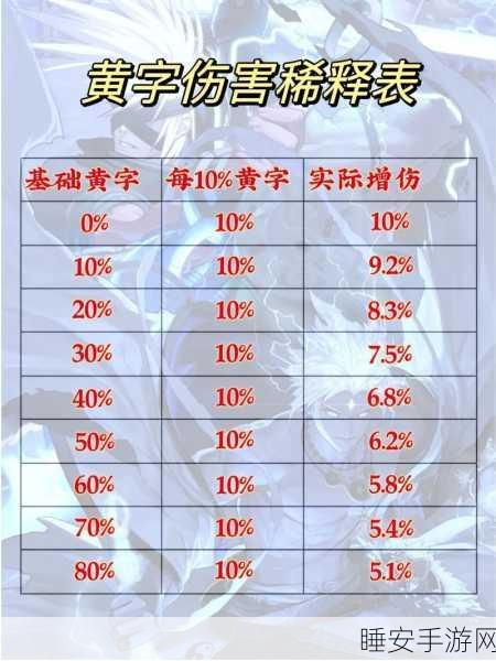 DNF手游深度解析，伤害增加VS附加，哪个更胜一筹？