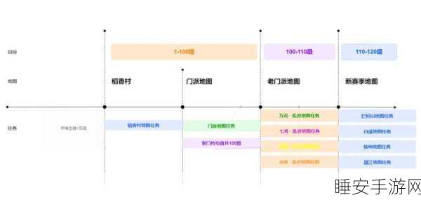 剑网3帮会菜地深度攻略,打造繁荣菜地帮的秘籍