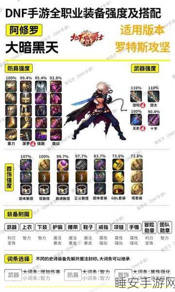 DNF复仇者60级PK大赛顶尖攻略，解锁武器与装备完美搭配
