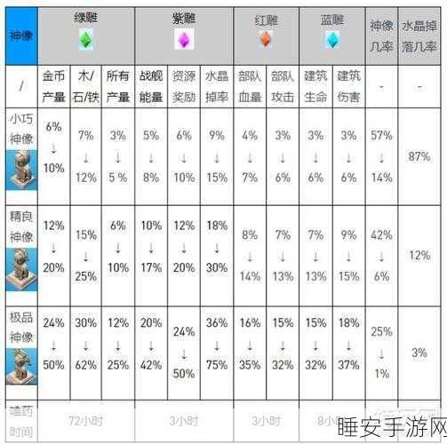 海岛奇兵深度解析,医生角色数据大揭秘,战场救星实至名归