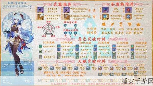原神甘雨突破全攻略,必备材料一网打尽
