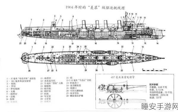 战舰世界，驱逐舰战术深度解析，征服海域的必备攻略