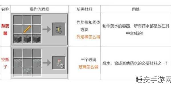 手游秘籍大公开,我的世界炼药锅使用全攻略