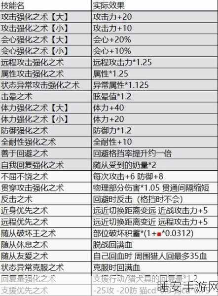 怪物猎人Rise深度解析，最强怪物排行与角色技能搭配全攻略