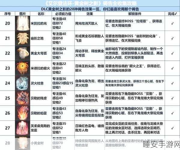 艾尔登法环深度攻略,揭秘三大结局解锁秘籍