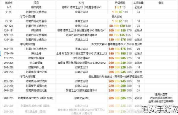 怀旧服TBC采矿大师之路,1-375级高效升级全攻略