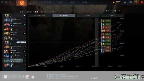 魔兽争霸DOTA,深度解析经典指令与竞技策略