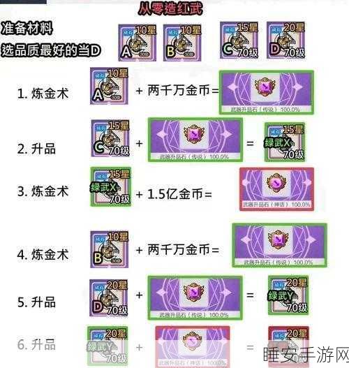 冒险岛手游，揭秘熟练度满级的终极挑战与所需总量