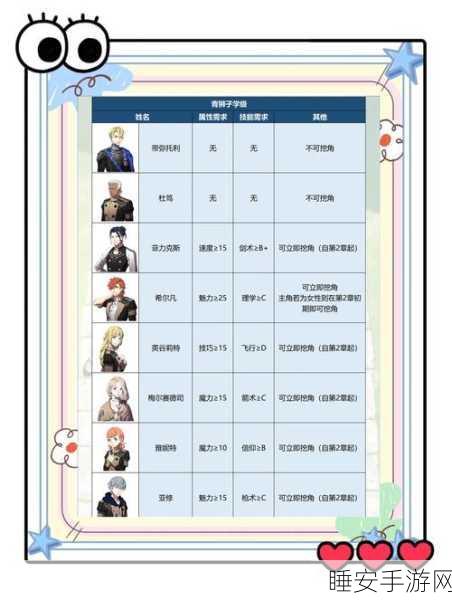 火焰纹章无双，风花雪月能力值深度解析与实战应用