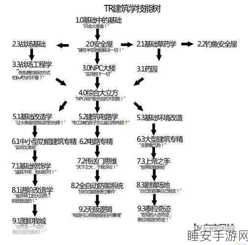 泰拉瑞亚深度攻略，揭秘羽落药剂的合成秘籍与高效获取途径