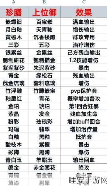 飞龙汤膳具搭配秘籍，打造食物语中的顶级料理！