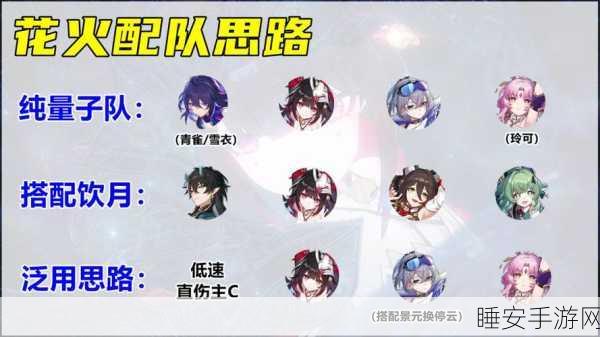 崩坏星穹铁道,火主角色深度培养攻略与实战技巧