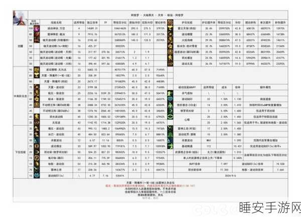 DNF手游深度揭秘,炼金师强化秘籍卷轴获取全攻略