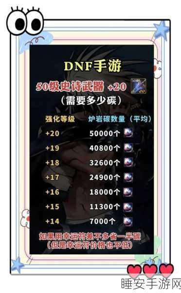 DNF手游装备改造与遴选全攻略,解锁战力飙升新途径