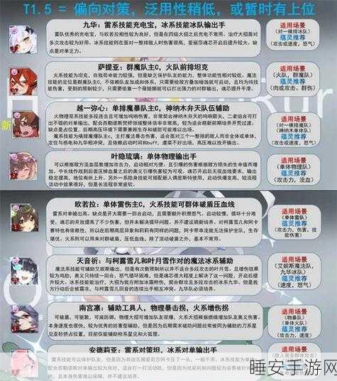 灵魂潮汐深度解析，尼柯莱特人偶特性全攻略
