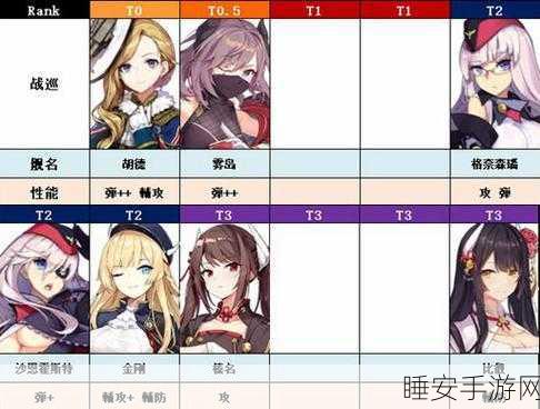 碧蓝航线深度解析，博格舰娘是否值得投入培养？