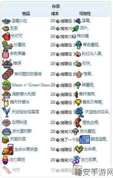 泰拉瑞亚，揭秘瑟银Mod秘技卷轴的使用方法与深度攻略