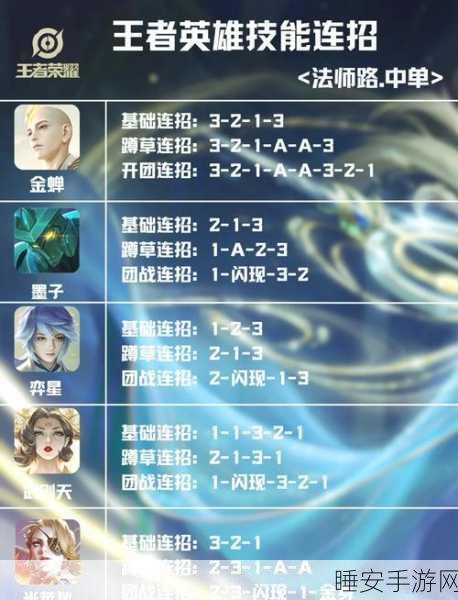 王者荣耀法师英雄全解析，掌控战场的中路霸主