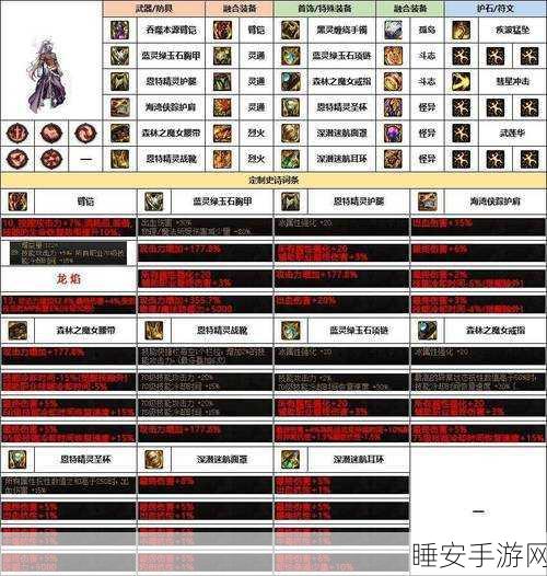 DNF柔道职业终极武器选择，揭秘传说级装备对柔道角色的极致提升