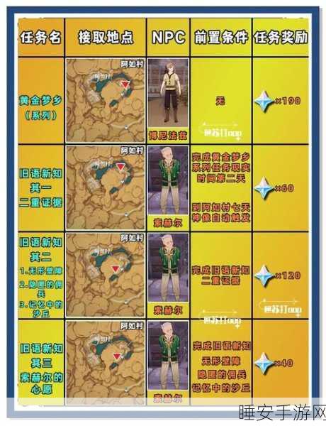 口袋奇兵探秘,揭秘帝国工厂的神秘位置与玩法攻略