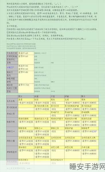 探秘贪婪洞窟，宝藏秘籍大公开，箱子掉落机制全攻略