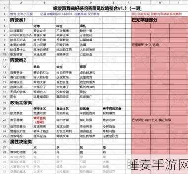 卡洛斯心动攻略，螺旋圆舞曲好感度问答深度剖析