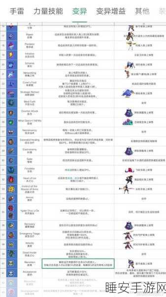 重生细胞速度增益全攻略,解锁疾速战斗新境界