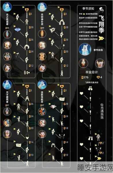 光遇飞翔季季卡深度解析，性价比与飞行乐趣并存？