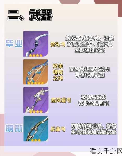 原神迪奥娜角色升级全攻略,必备材料与高效获取途径