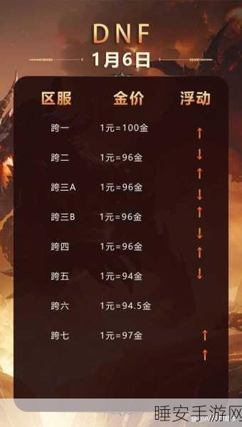 DNF跨一服务器区域详解，探索热门大区背后的精彩世界