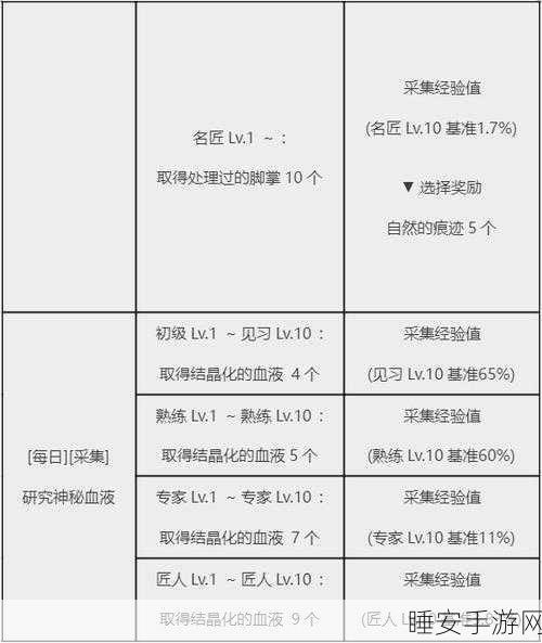 黑色沙漠手游,蘑菇采集指南与热门采集点揭秘