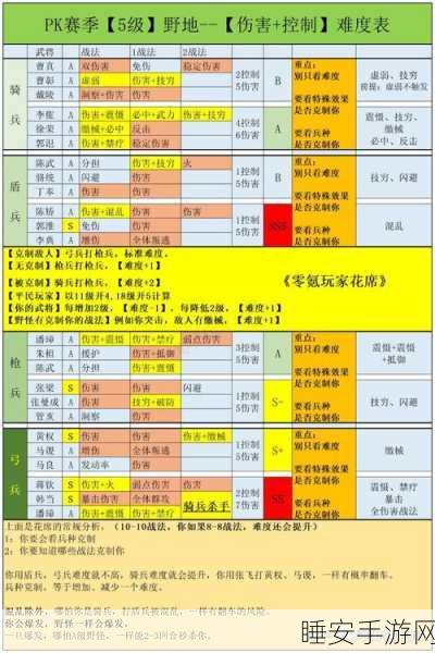 三国志战略版巅峰挑战，单将30级练兵全攻略与挑战次数深度解析