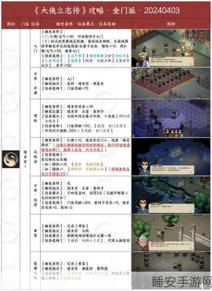 手游攻略揭秘，大侠立志传——如何赢得顾倾城芳心，礼物好感度全攻略