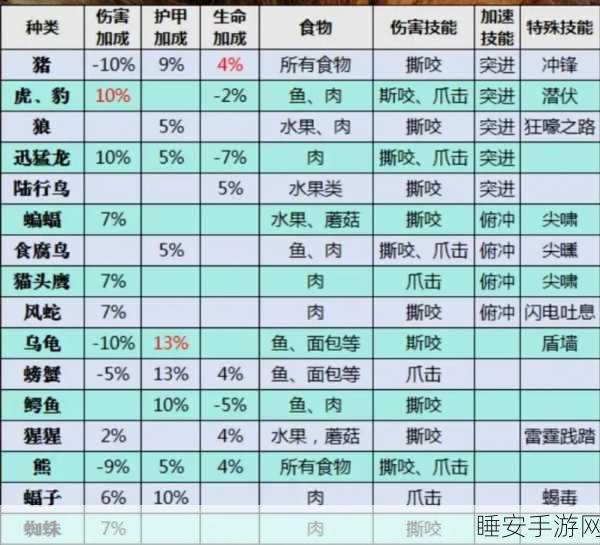 WLK猎人宠物巅峰对决,灵魂兽与狼为何成为猎人玩家的不二之选?