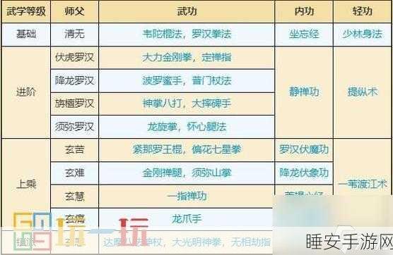 烟雨江湖深度攻略，揭秘童子功偷学绝技全技巧
