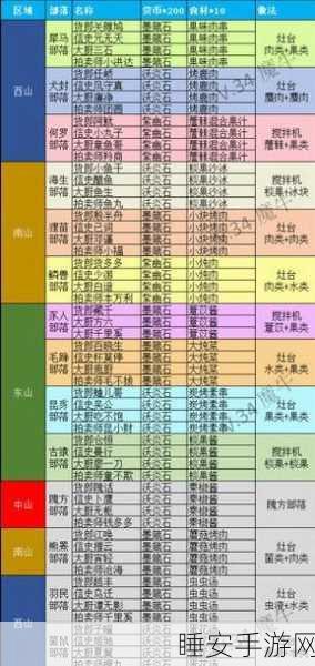 妄想山海，宠物技能书升级全攻略，打造无敌萌宠的秘诀！