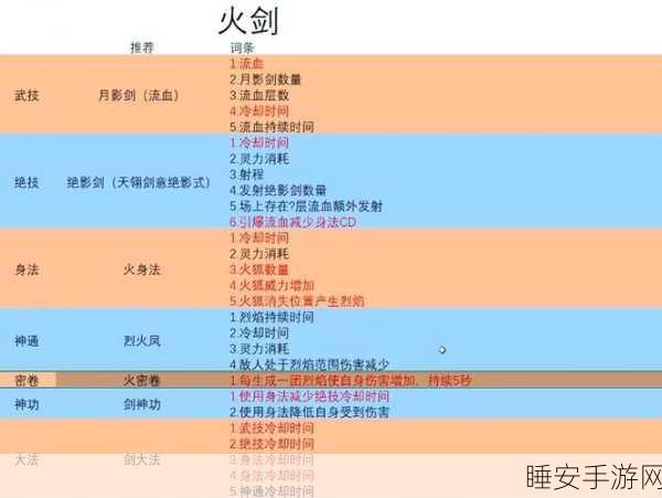 鬼谷八荒深度攻略,揭秘逆天改命血祭之术,实战技巧全解析
