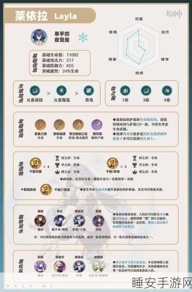 原神深度解析，莱依拉毕业属性面板、技能搭配与装备选择全攻略