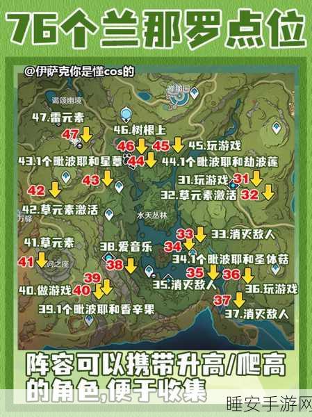揭秘原神兰那罗的礼物，详尽获取攻略与隐藏任务揭秘