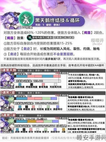 崩坏星穹铁道深度攻略，揭秘黑天鹅Dot队顶级配队策略与实战技巧
