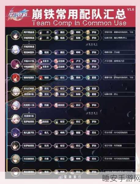 崩坏星穹铁道深度攻略,揭秘黑天鹅Dot队顶级配队策略与实战技巧