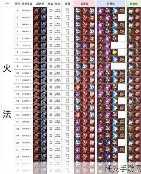 手游攻略，解锁我的勇者魂卡星级秘籍大公开