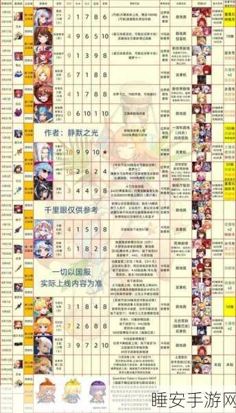 坎公骑冠剑深度解析,土花专武强度与实战应用全揭秘