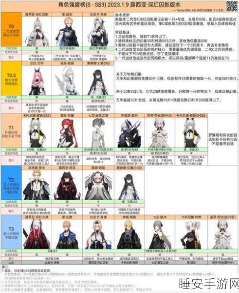 战双帕弥什S级构造体登场顺序全揭秘
