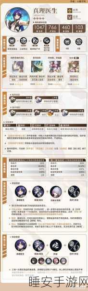 崩坏3深度揭秘,真理套装技能全解析及实战应用