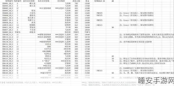 怪物猎人探险，揭秘高效升阶秘籍，助你飞速成长！