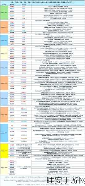 创造与魔法天工巧件获取攻略,解锁稀有道具的秘籍