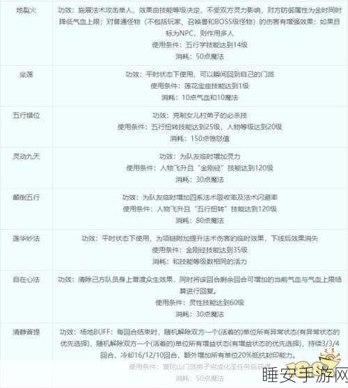 梦幻西游深度攻略，普陀山伙伴顶级搭配与实战技巧揭秘