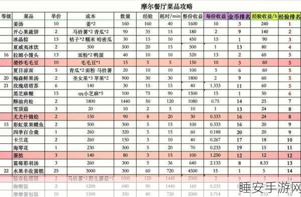 摩尔庄园餐厅经营秘籍，揭秘低收入迷局，打造财富帝国